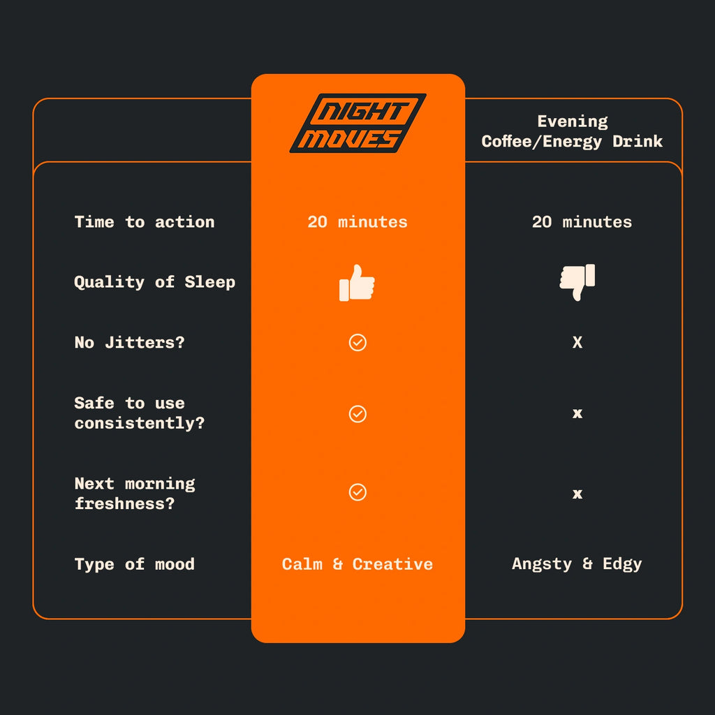 Evening Focus Capsule - SleepSafe™