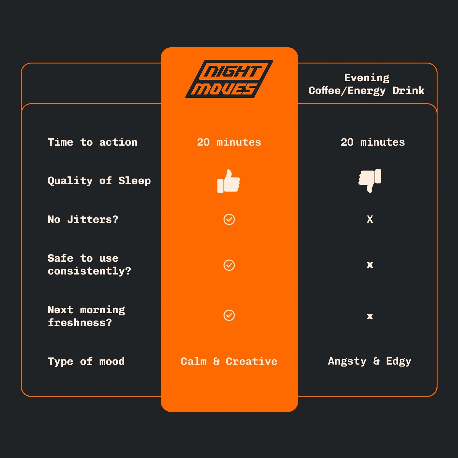 Evening Focus Capsule - SleepSafe™